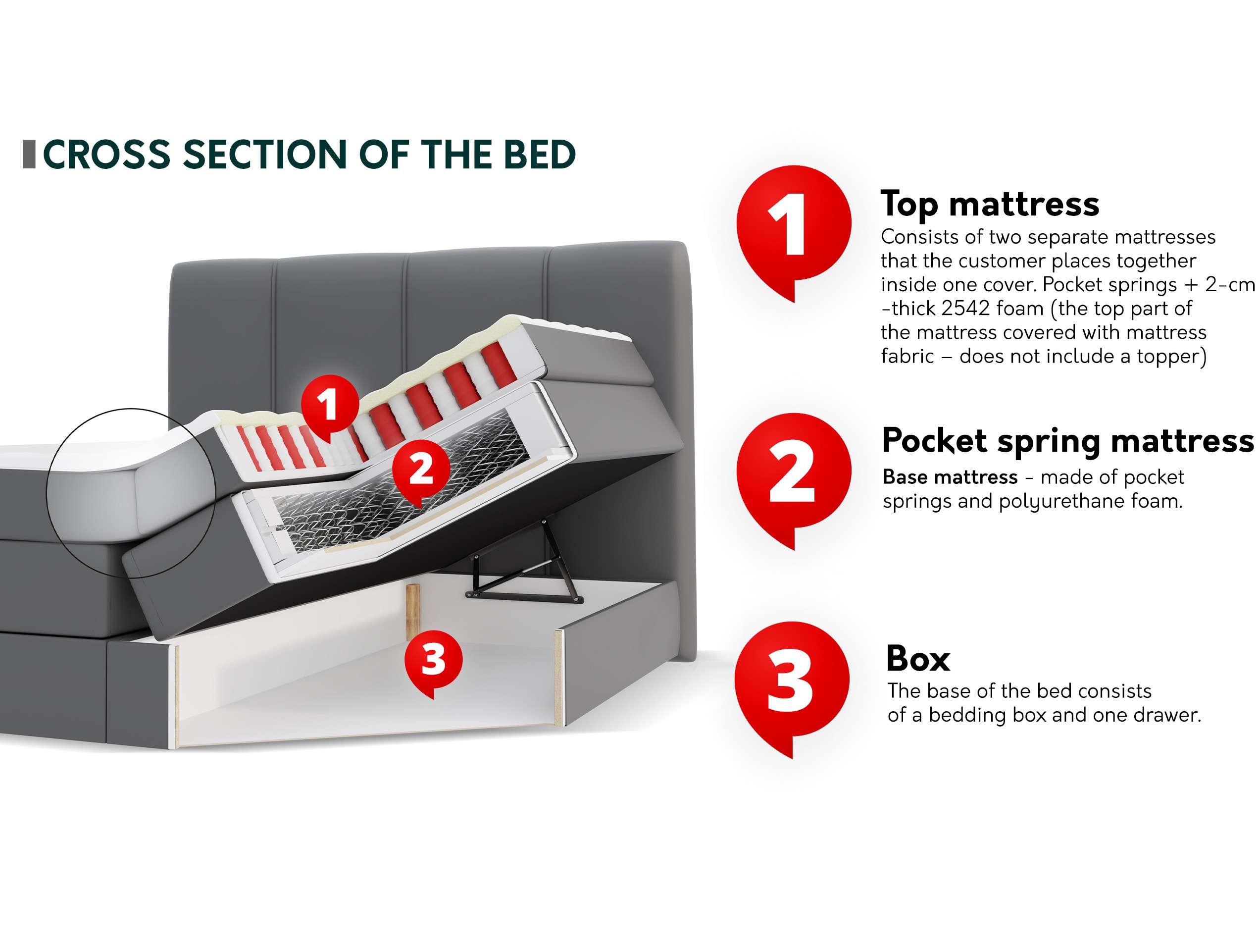 Континентално легло ComfiDream Caelion (Onega 14)