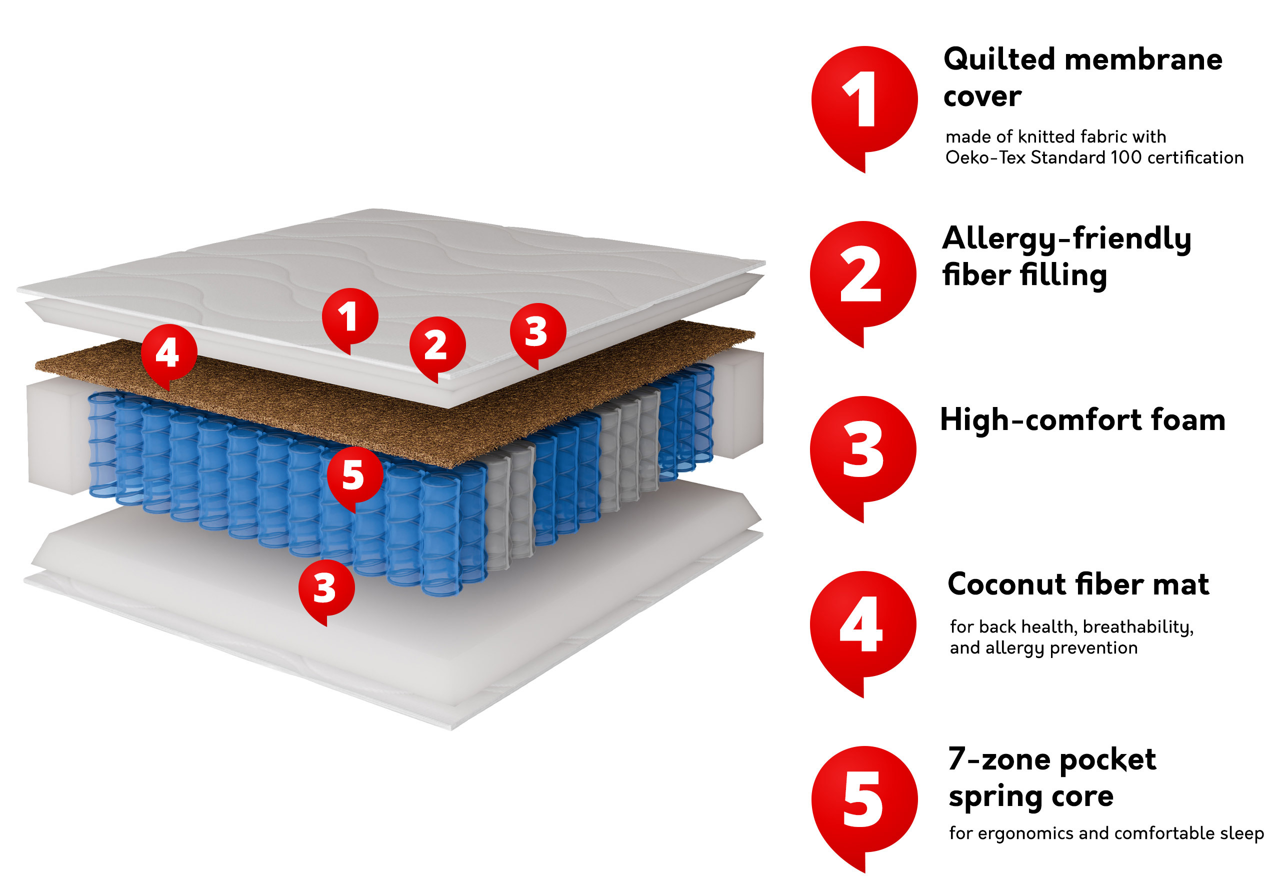 Матрак Garland 101