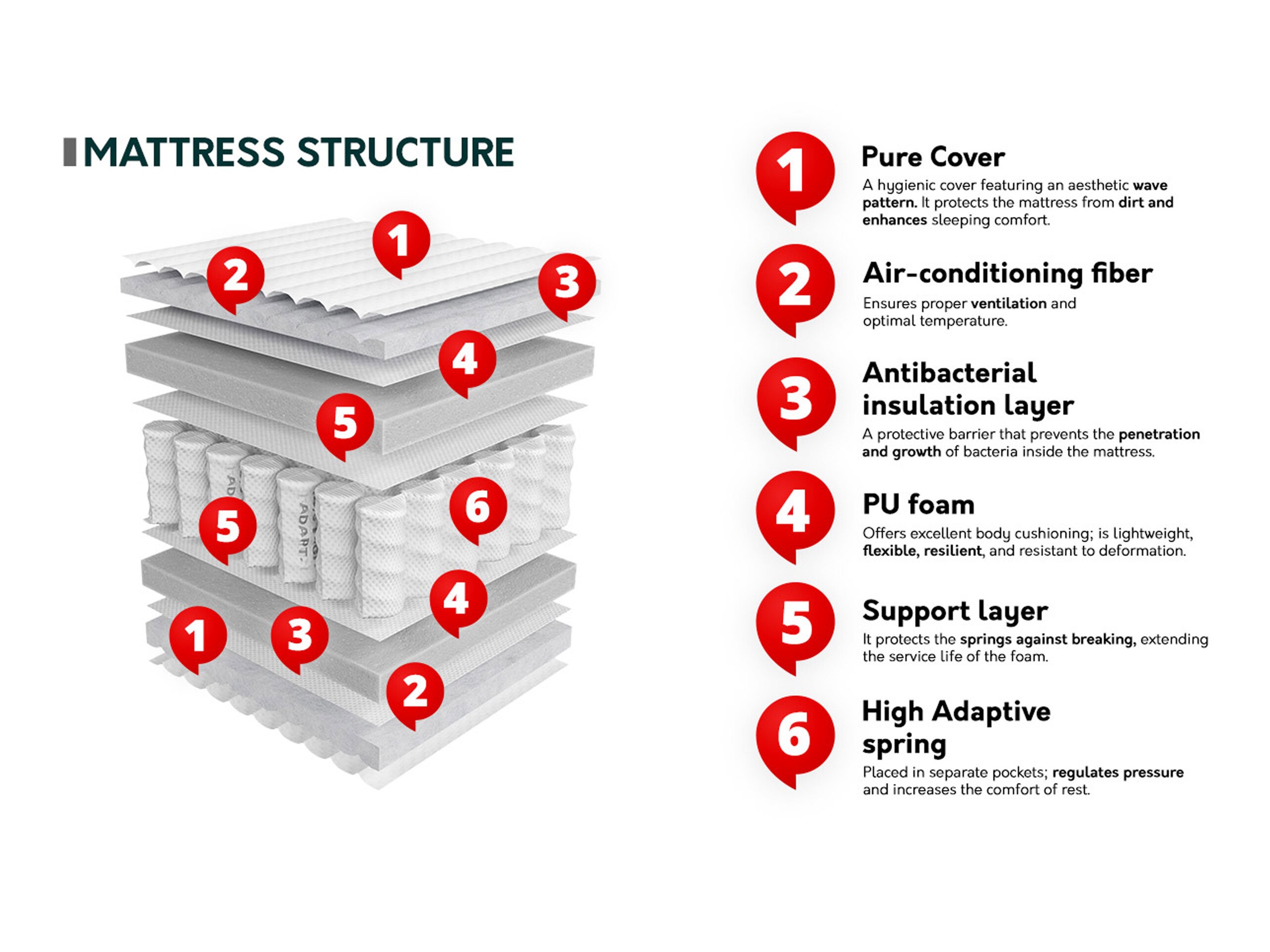 Матрак ComfiDream 211